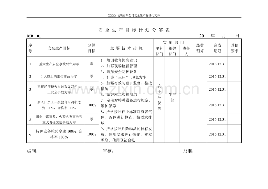 安-全-生-产-目-标-计-划-分-解-表.doc_第1页