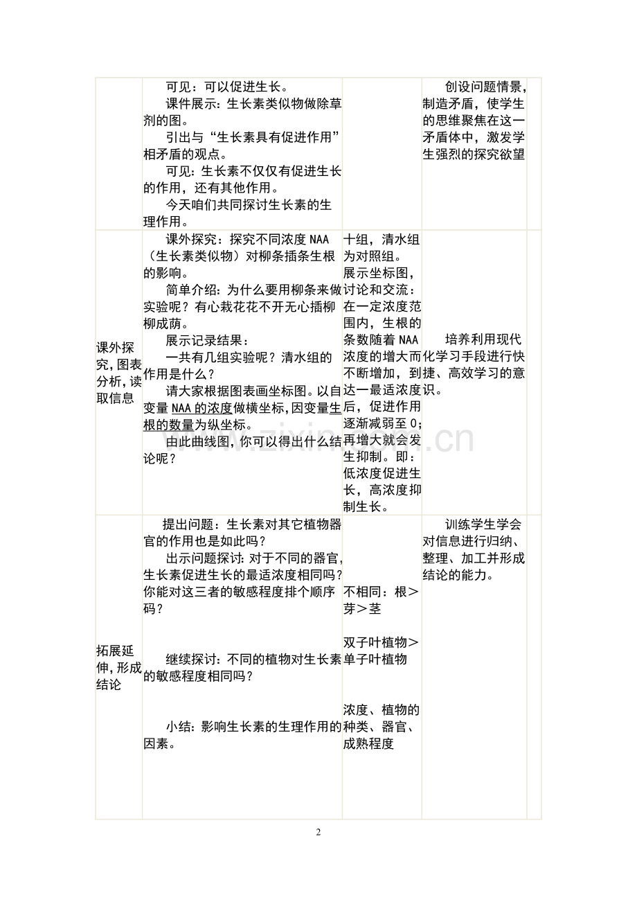 生长素生理作用的教学设计(正式).doc_第2页
