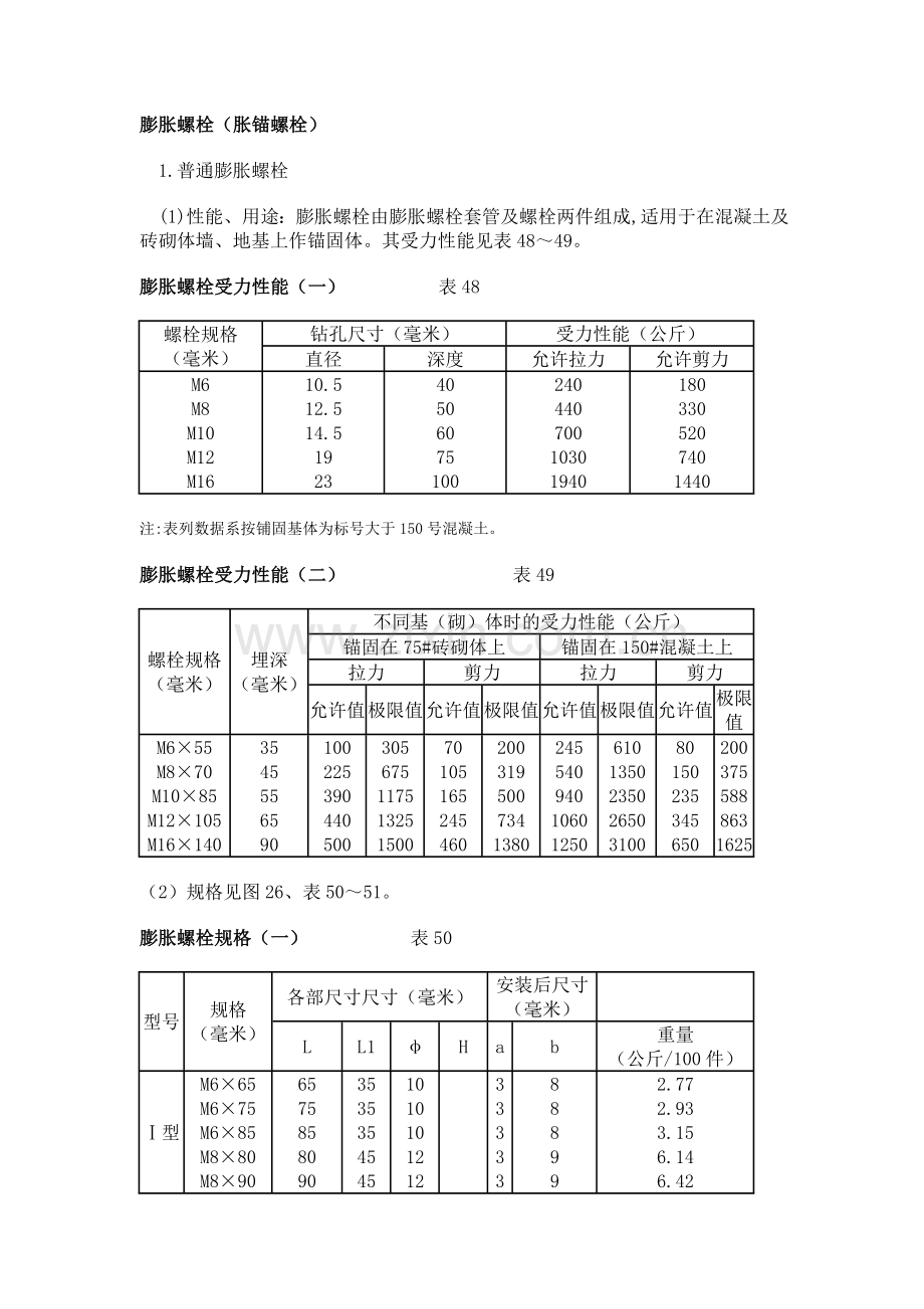 膨胀螺栓规格性能及设计参考.doc_第1页