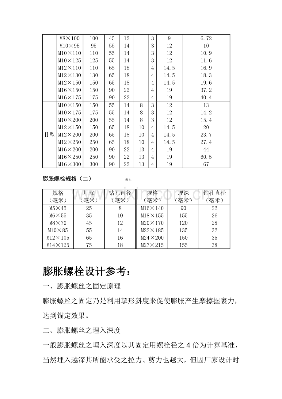 膨胀螺栓规格性能及设计参考.doc_第2页