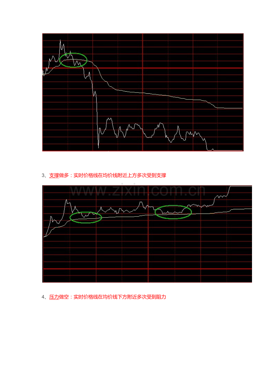 分时图是最实用的交易技术指标样本.docx_第2页