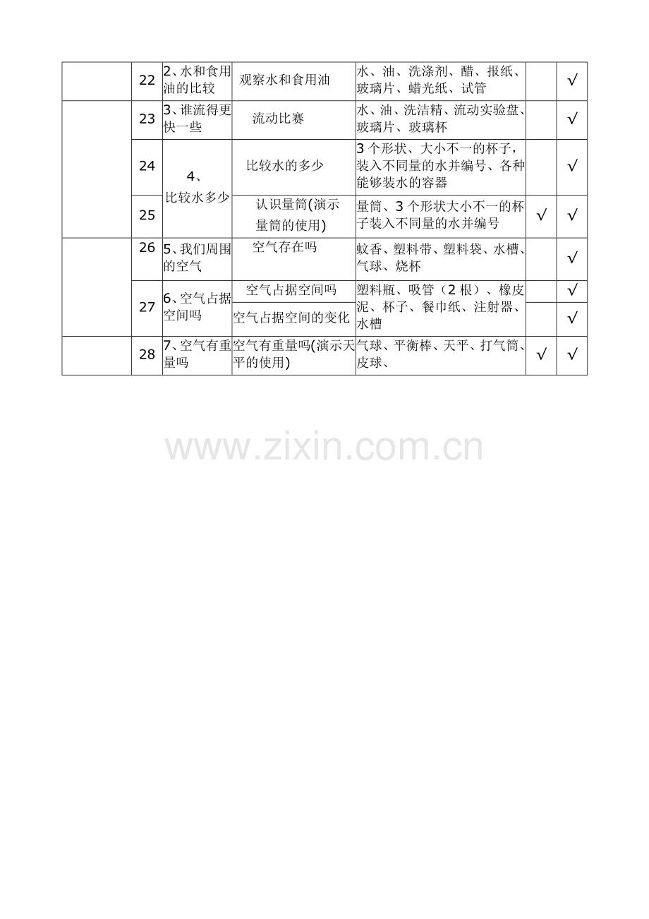小学科学实验教学进度表.docx_第2页