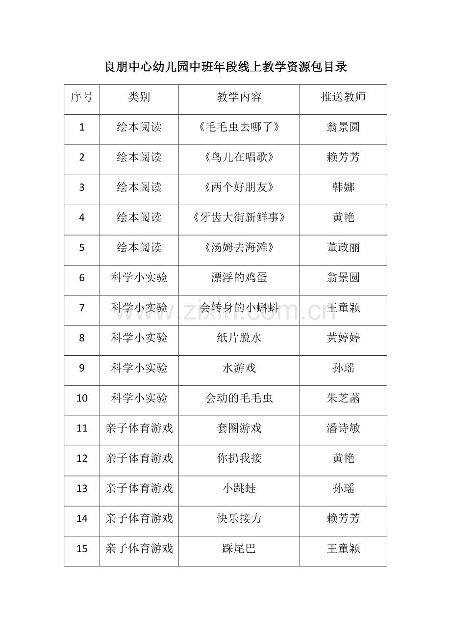 高中数学人教版(A版)必修-第一册(2019)-良朋中心幼儿园线上教学资源包目录-中班.docx_第1页