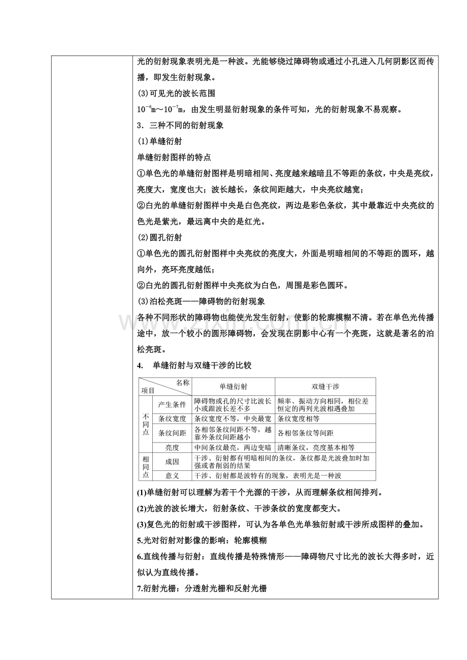 4.5-光的衍射--教案.pdf_第2页