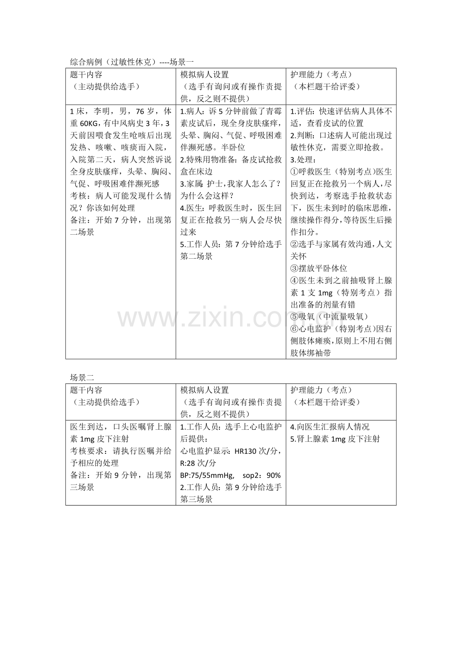 OSCE的临床应用考试情景.docx_第1页