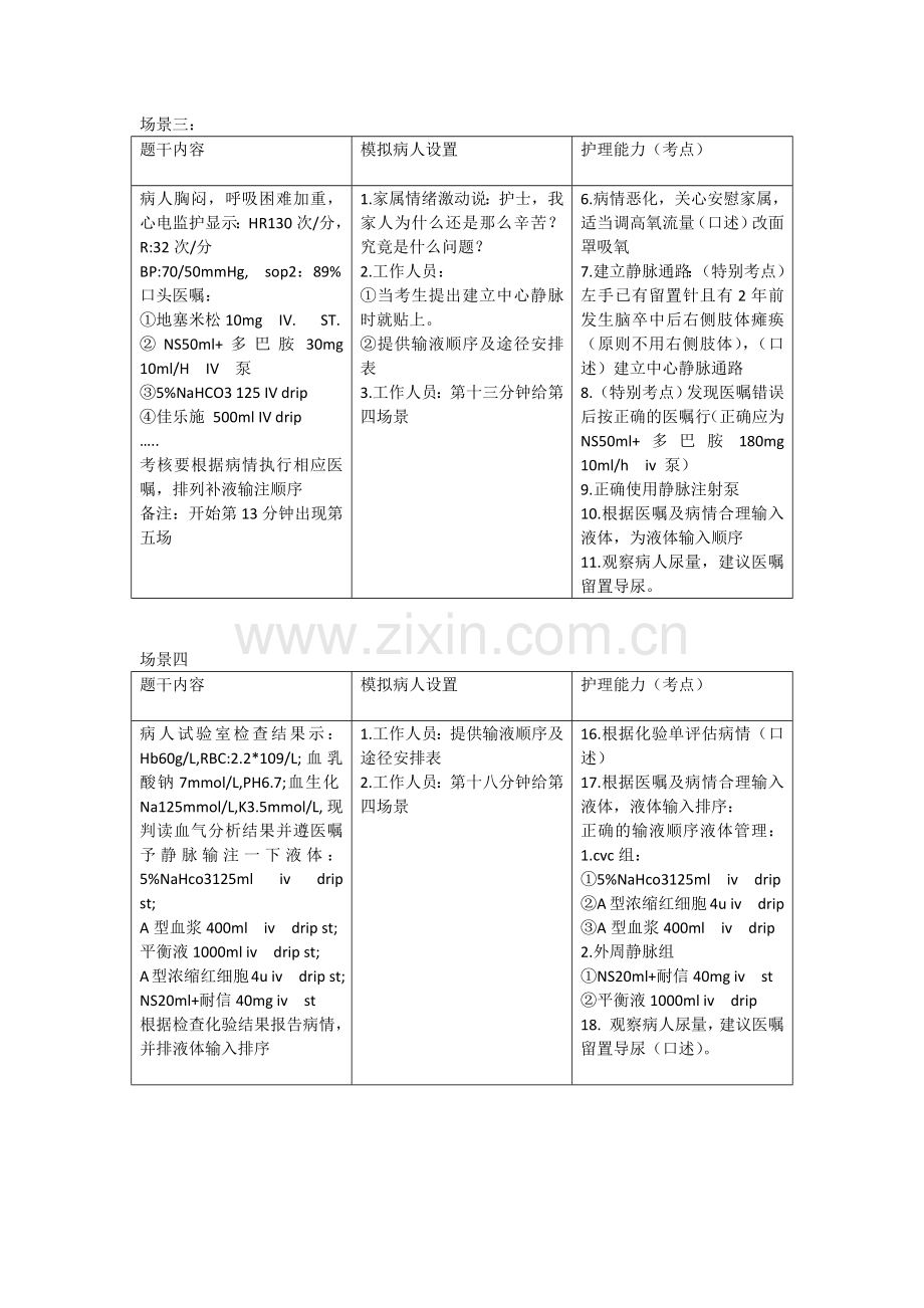 OSCE的临床应用考试情景.docx_第2页
