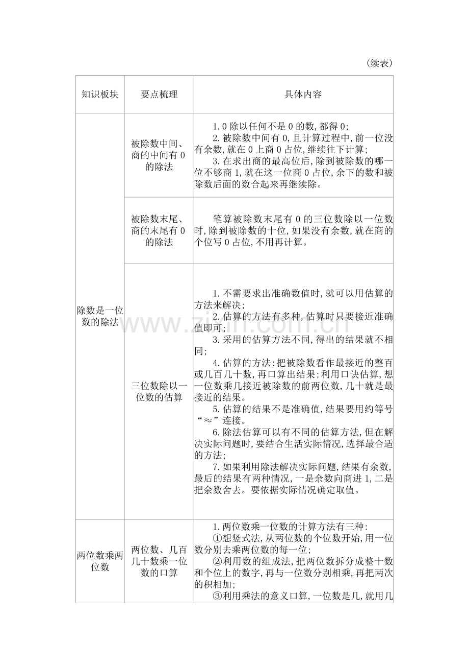 人教版三下数学WORD教案公开课教案课件课时作业课时训练.docx_第2页