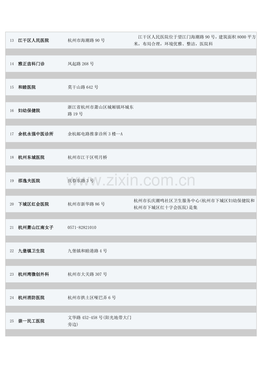 杭州区级医院.doc_第2页