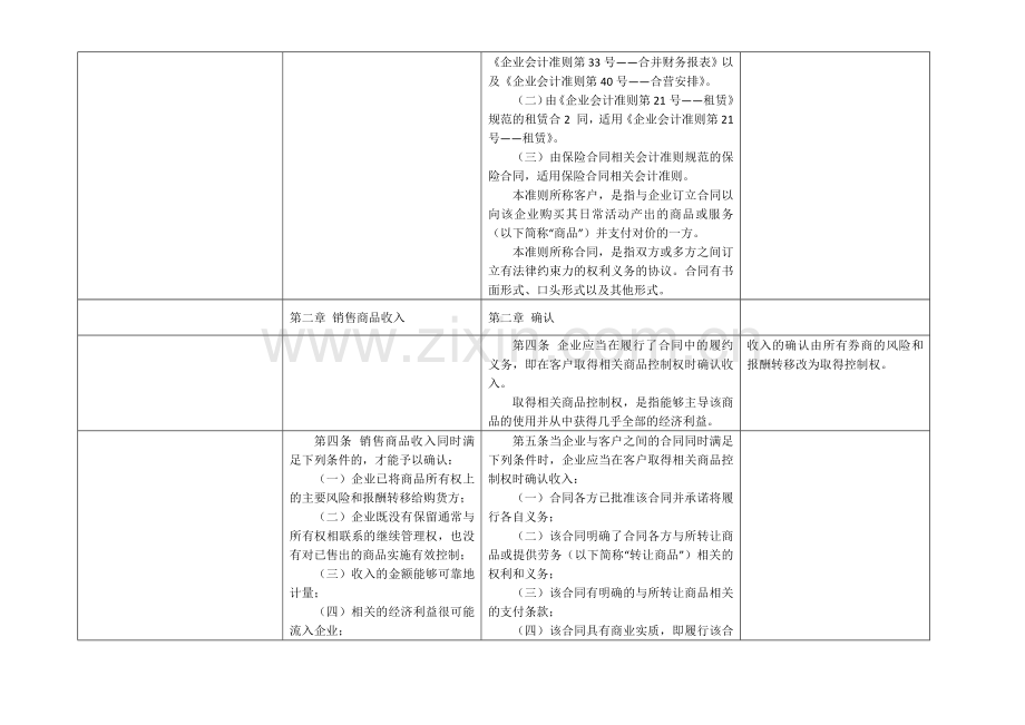 企业会计准则第14号-收入(新旧对比).docx_第2页