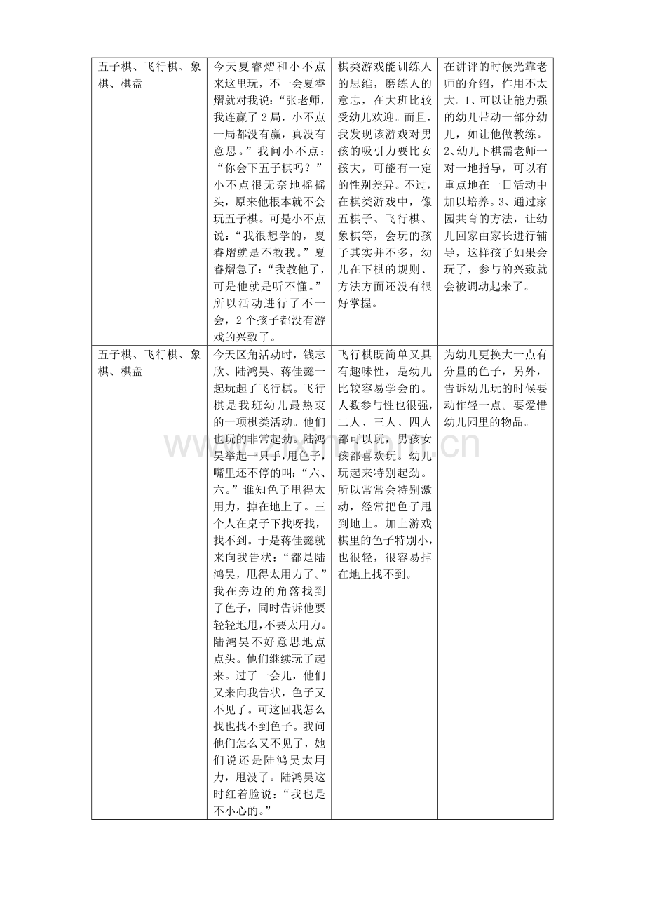 大班重点区域观察记录表(DOC).doc_第2页