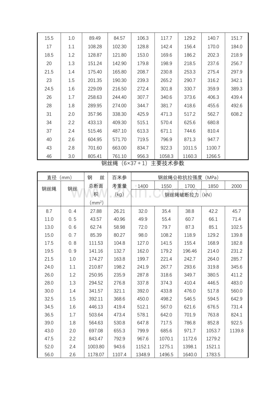 起重吊装讲义.doc_第2页