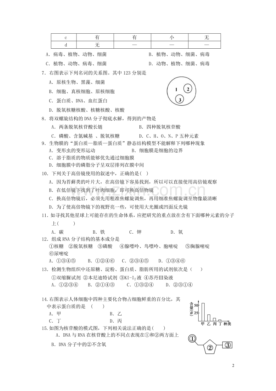 浙江省杭州二中2015-2016学年高一上学期期中考试生物试卷.doc_第2页