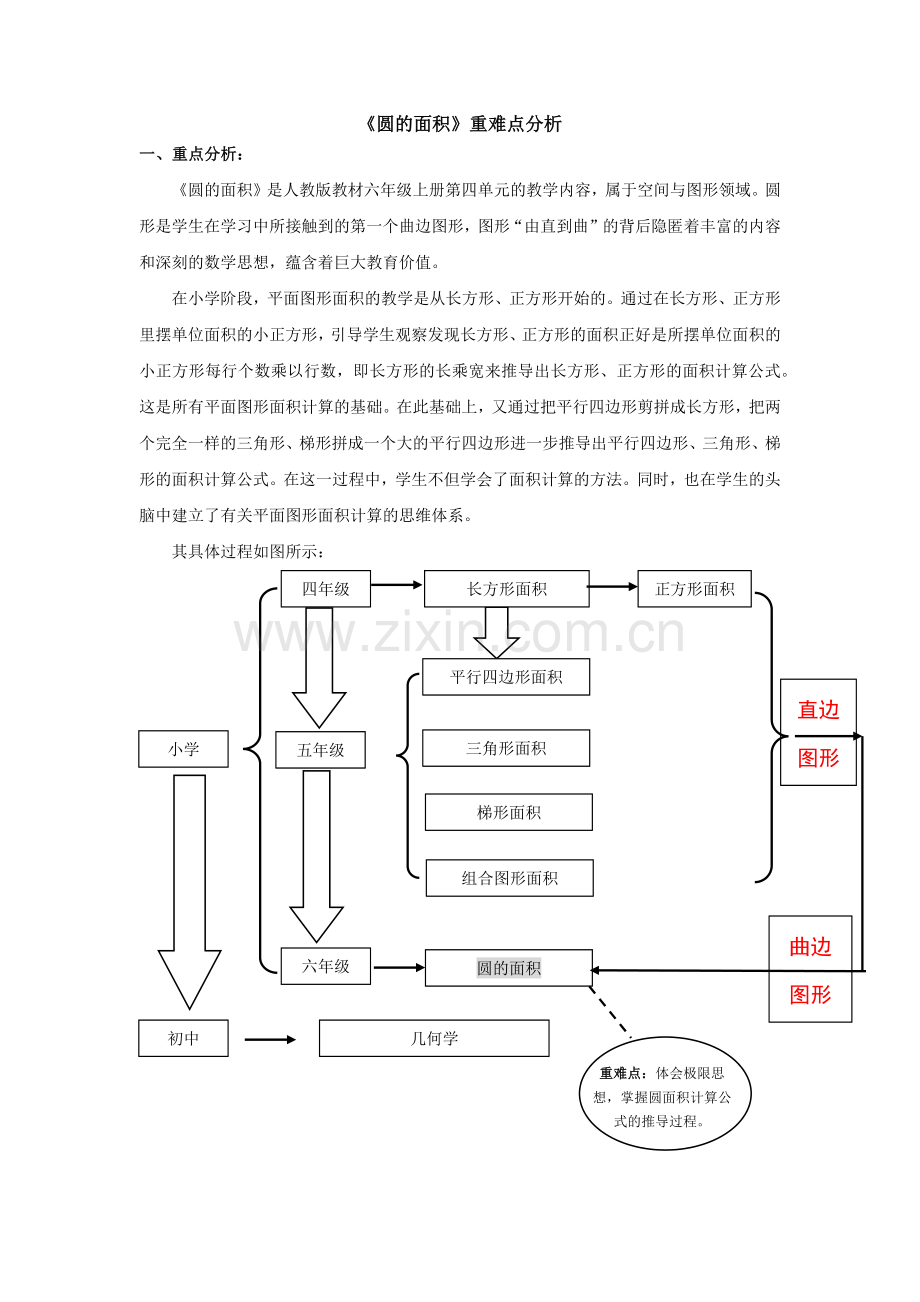 《圆的面积》重难点分析.docx_第1页