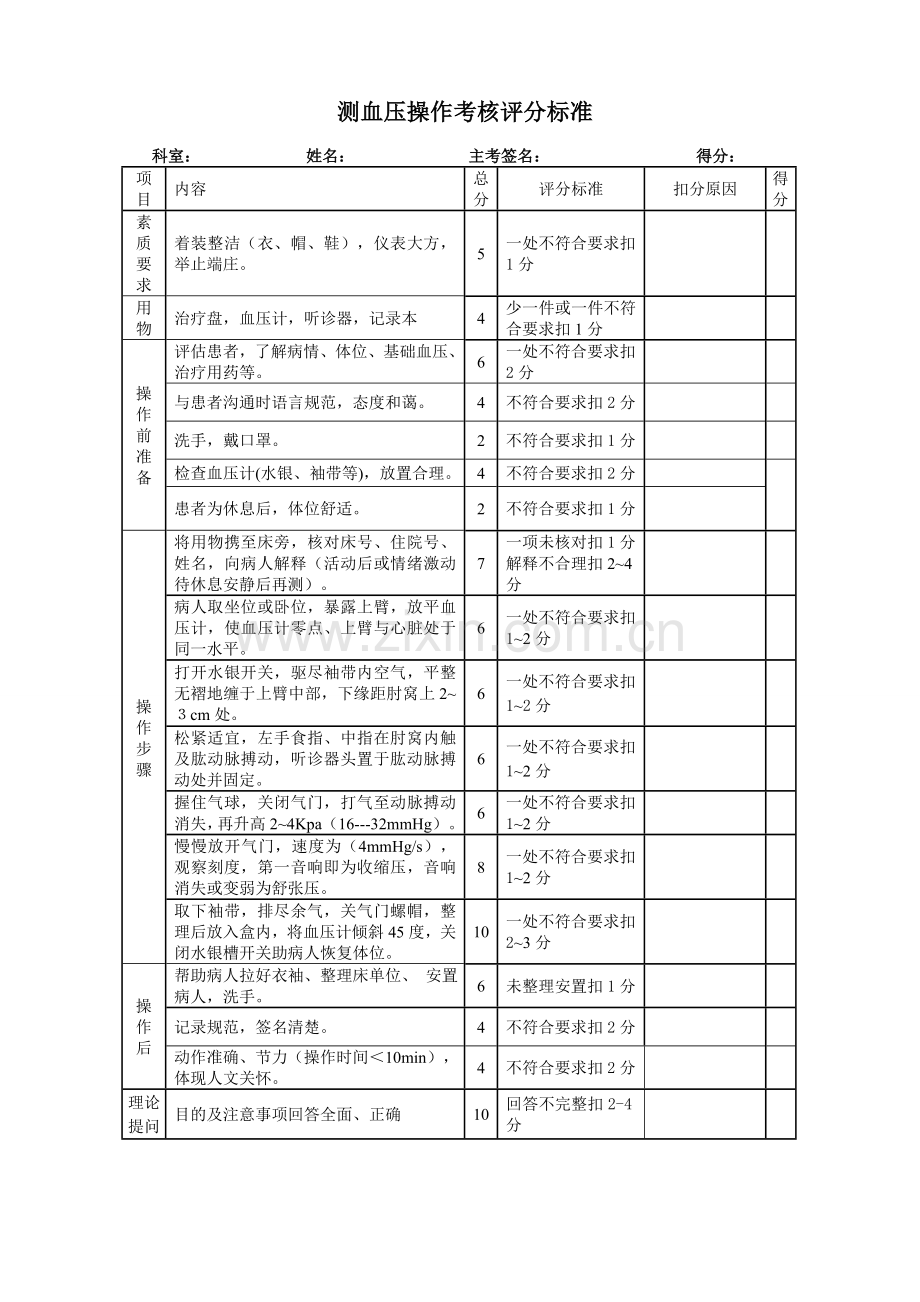 测血压操作考核评分标准.doc_第1页