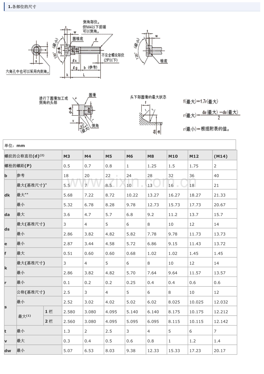 内六角螺栓尺寸表.doc_第1页