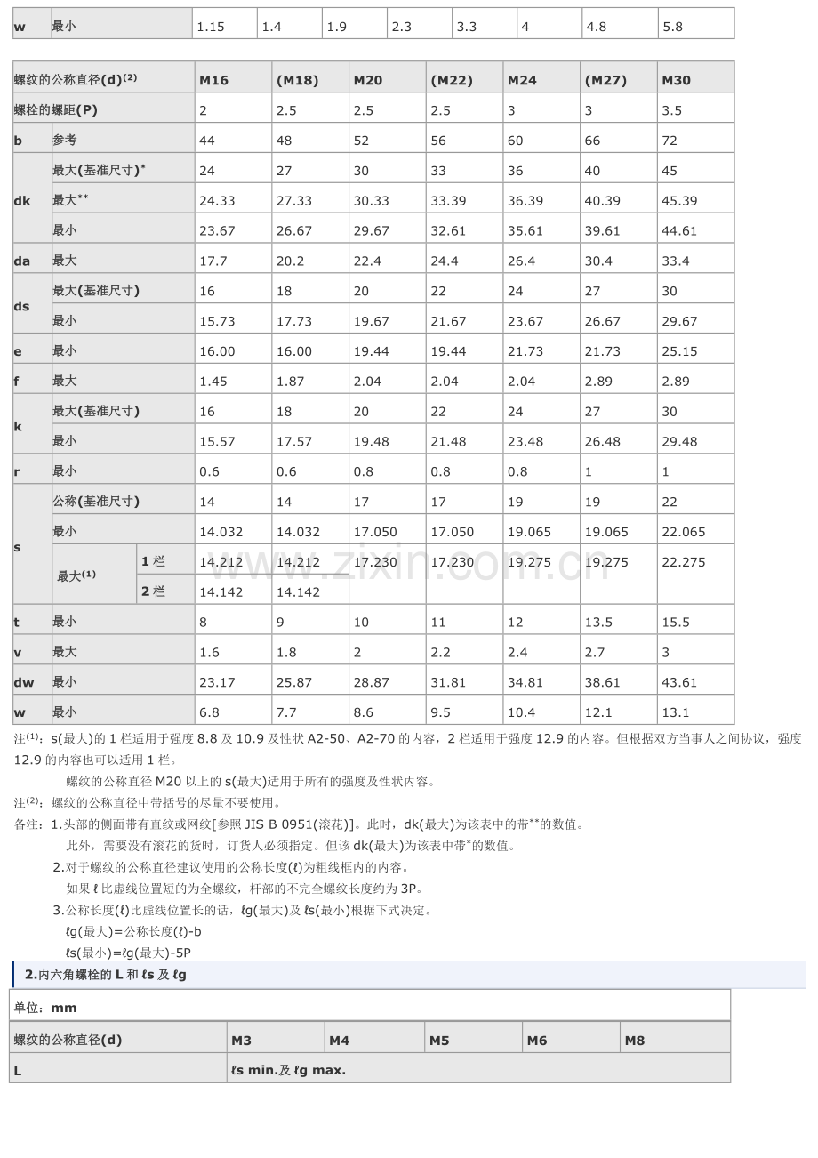 内六角螺栓尺寸表.doc_第2页