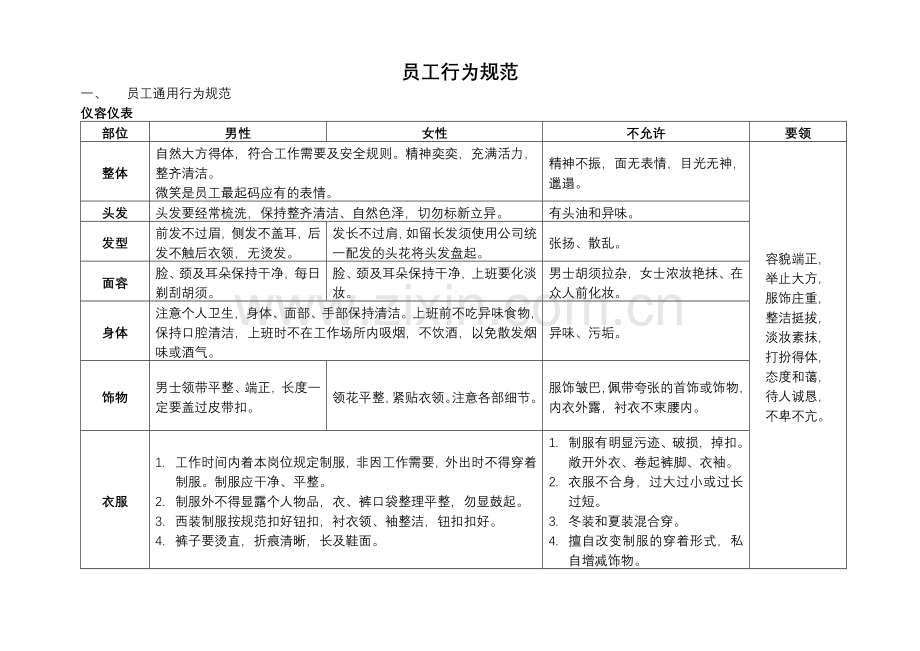 物业培训手册.doc_第1页