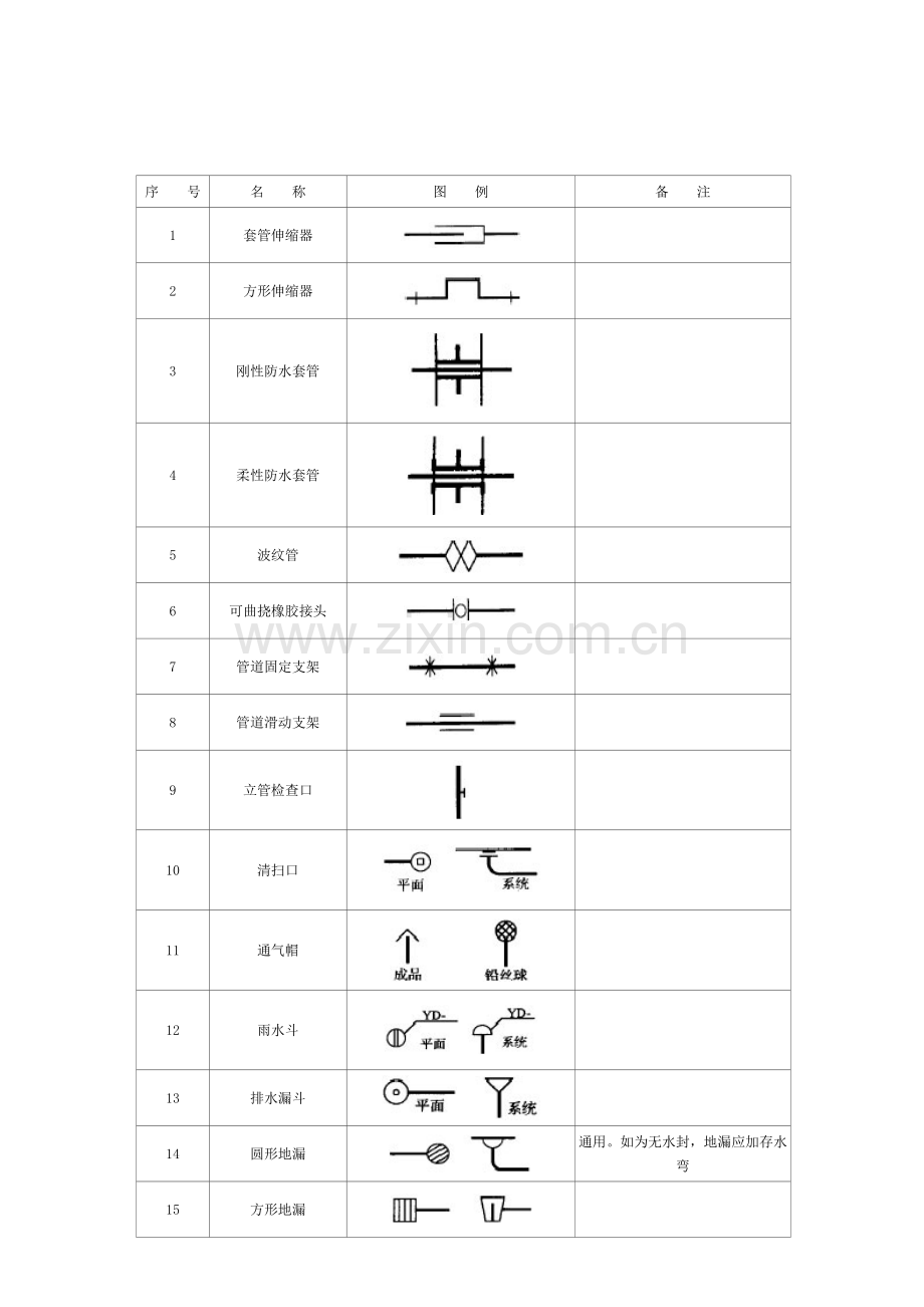 阀门图例大全.doc_第1页