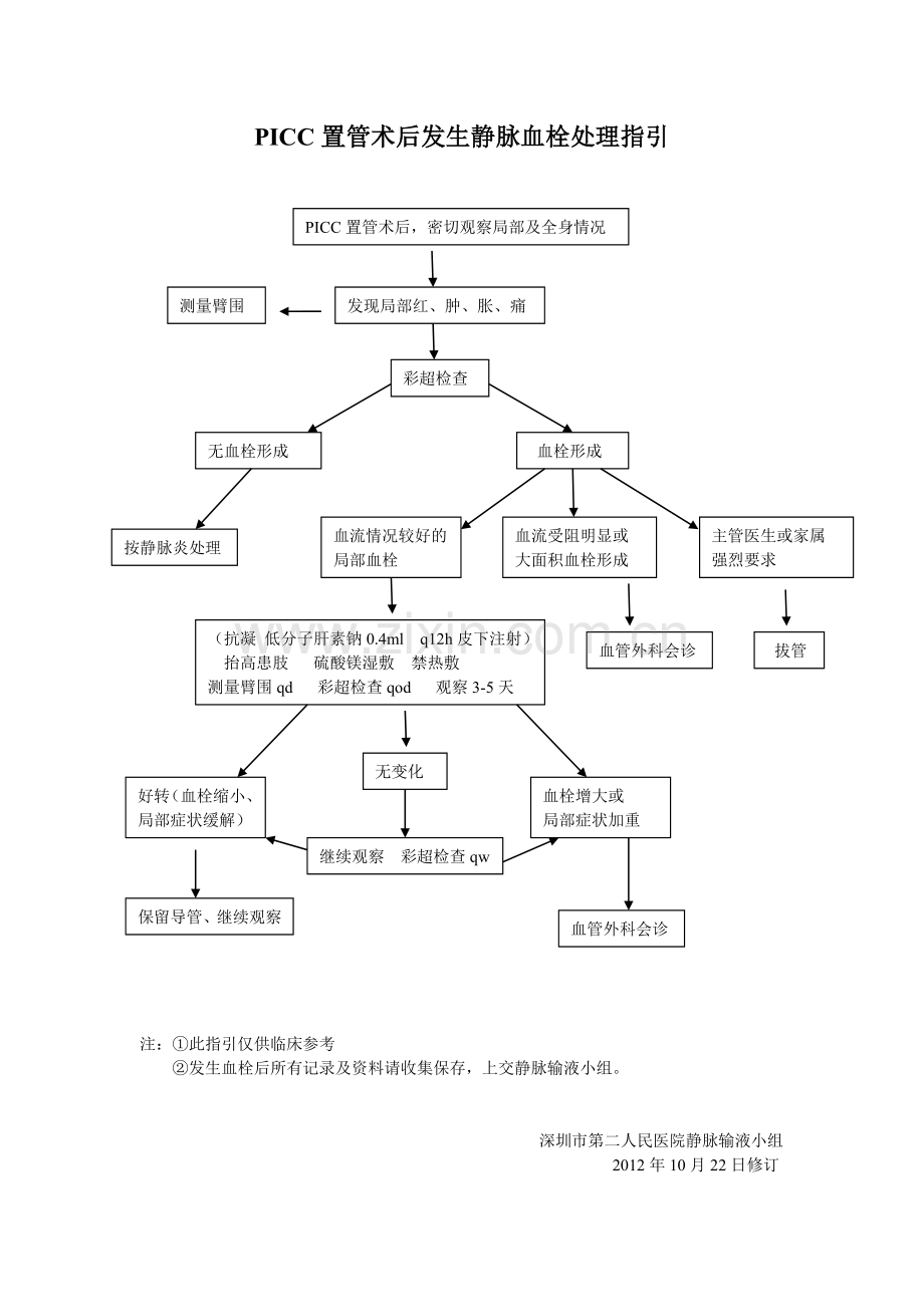 PICC置管术后发生静脉血栓处理指引.doc_第1页