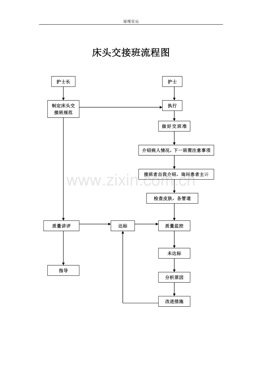 医院各床头交接班流程图.doc_第1页
