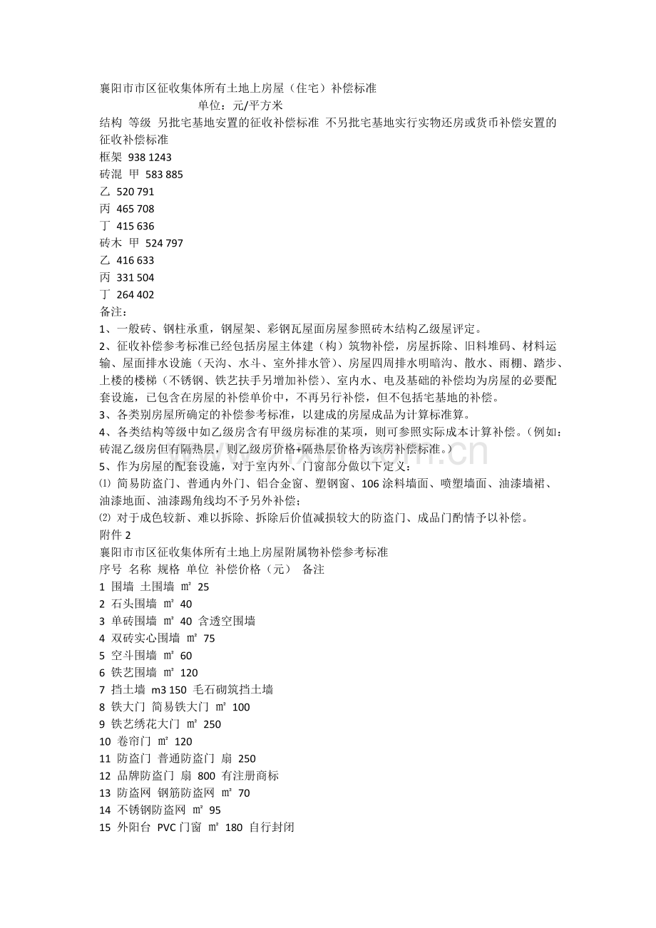 襄阳市市区征收集体所有土地上房屋.docx_第1页