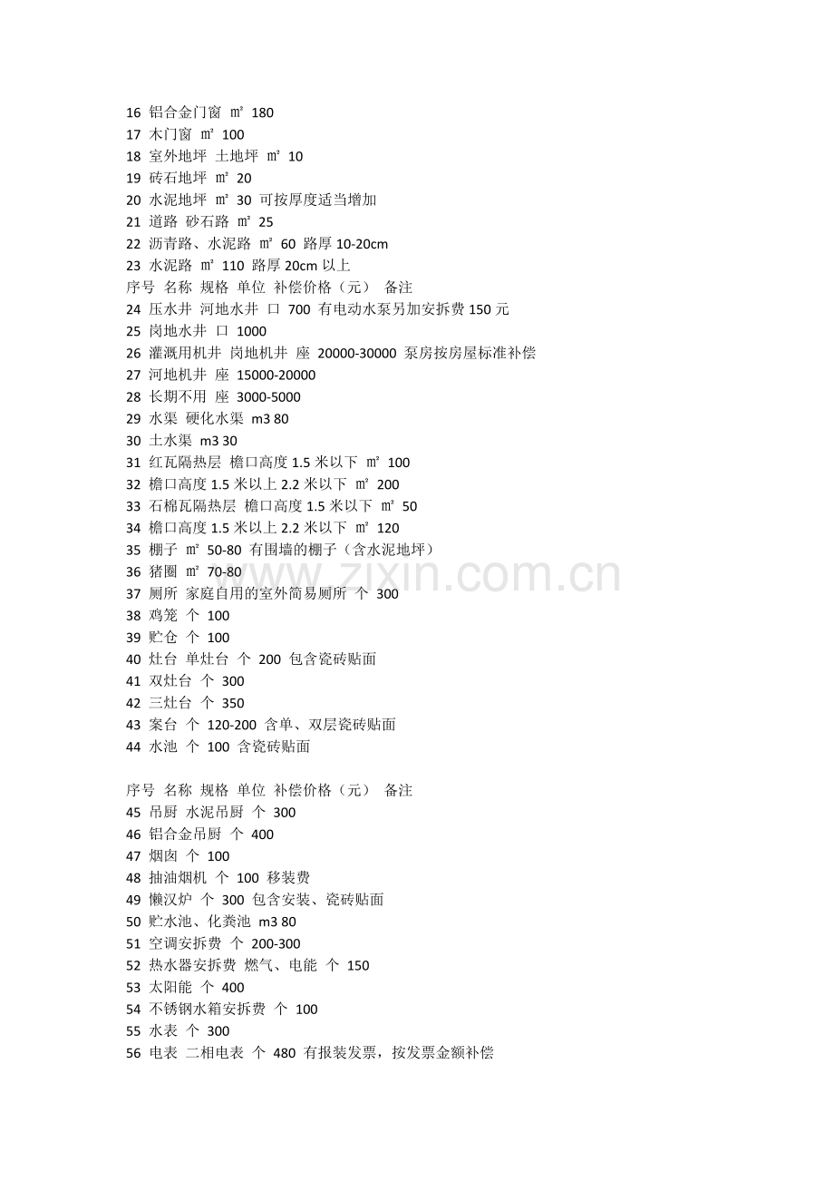 襄阳市市区征收集体所有土地上房屋.docx_第2页
