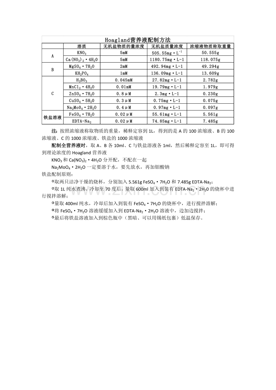 Hoagland营养液配制方法.docx_第1页