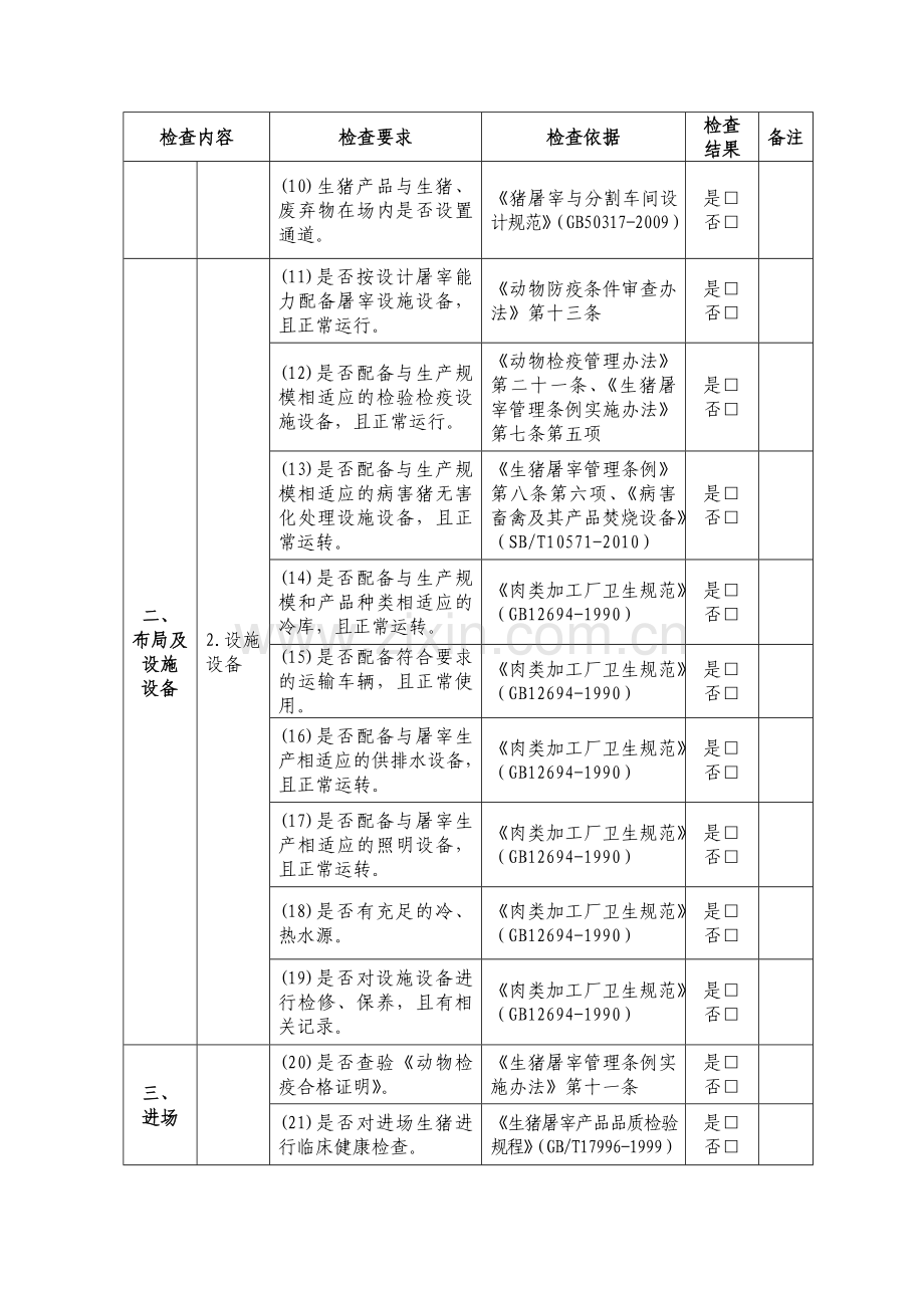 生猪定点屠宰场检查记录表.doc_第2页