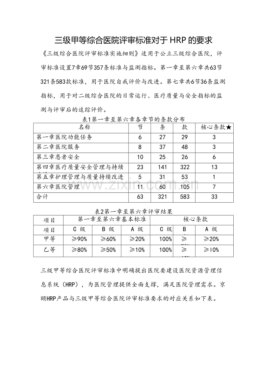 三级甲等综合医院评审标准对于HRP的要求-(1).docx_第1页