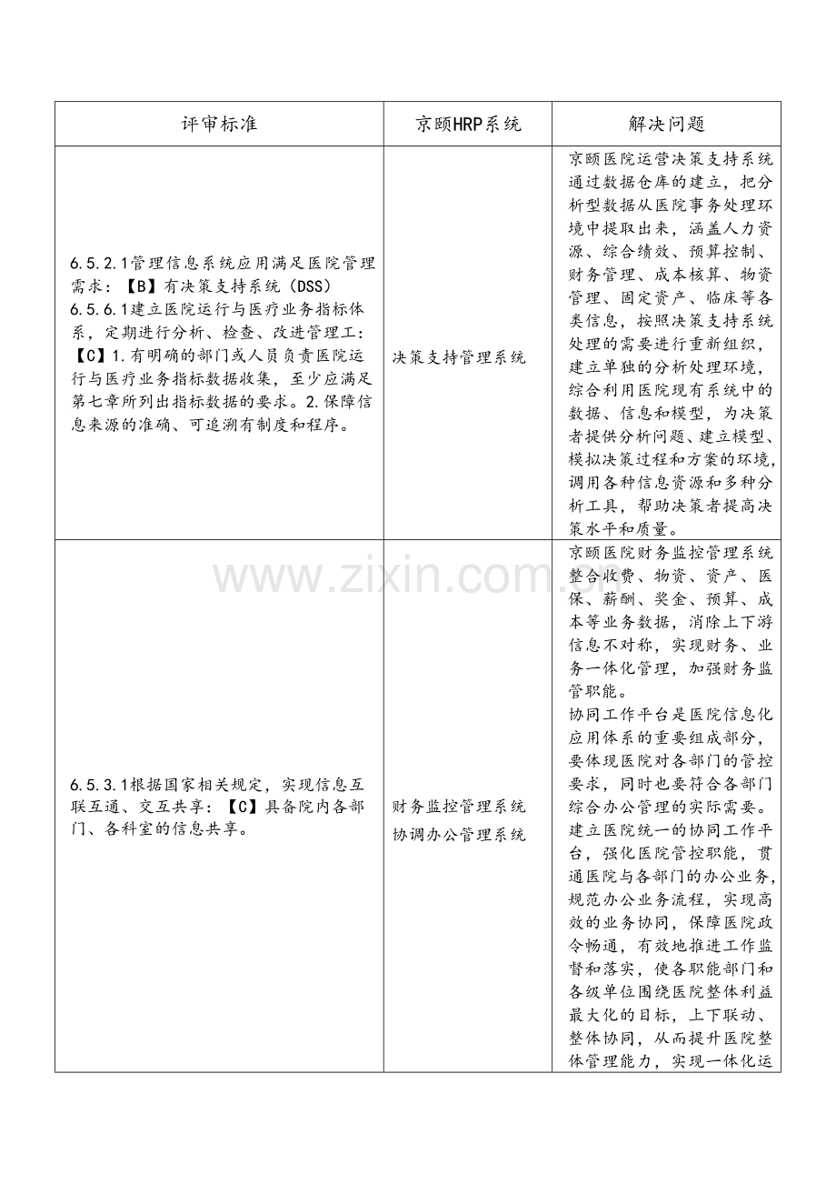 三级甲等综合医院评审标准对于HRP的要求-(1).docx_第2页