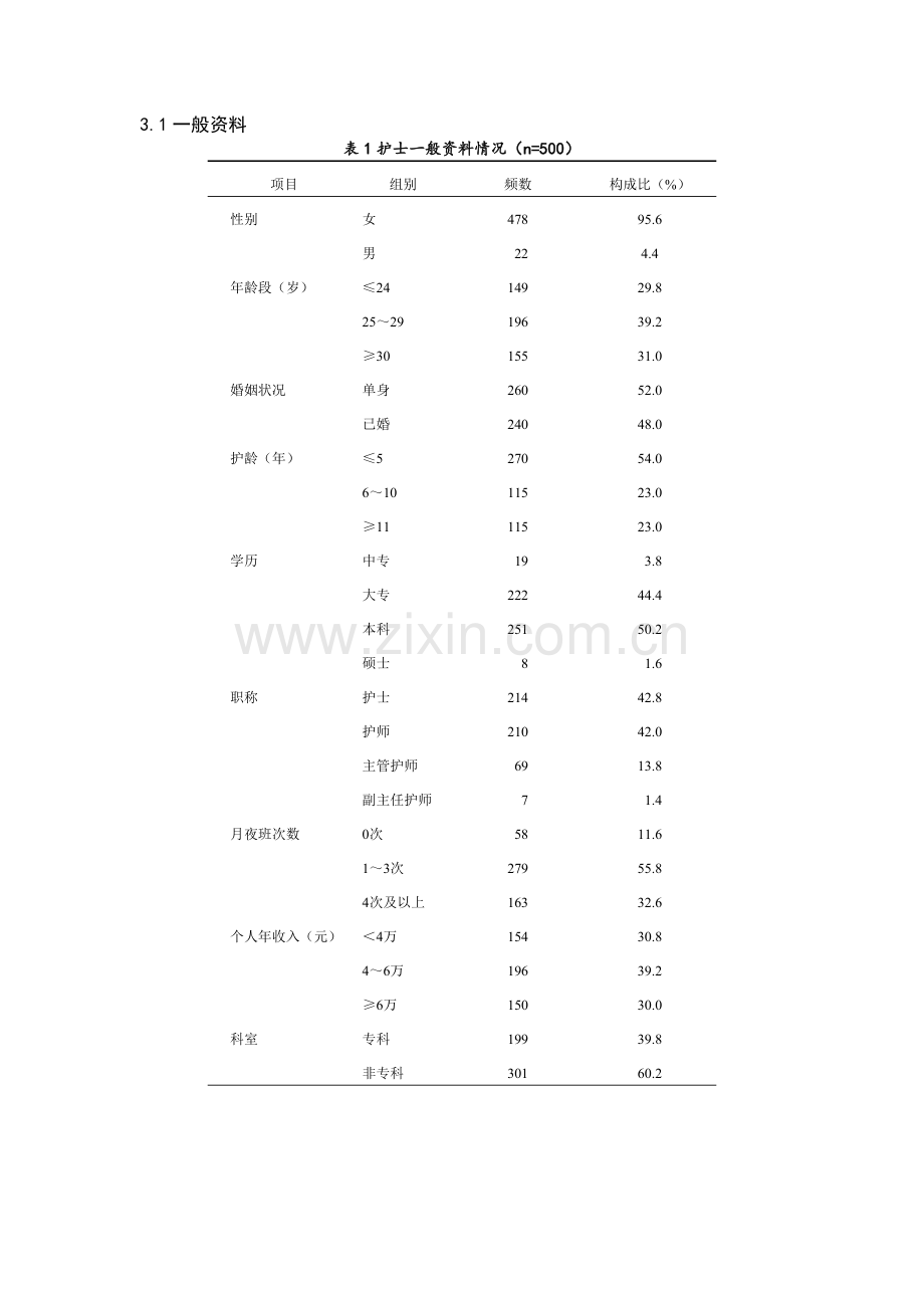 论文常用三线表模板.docx_第1页