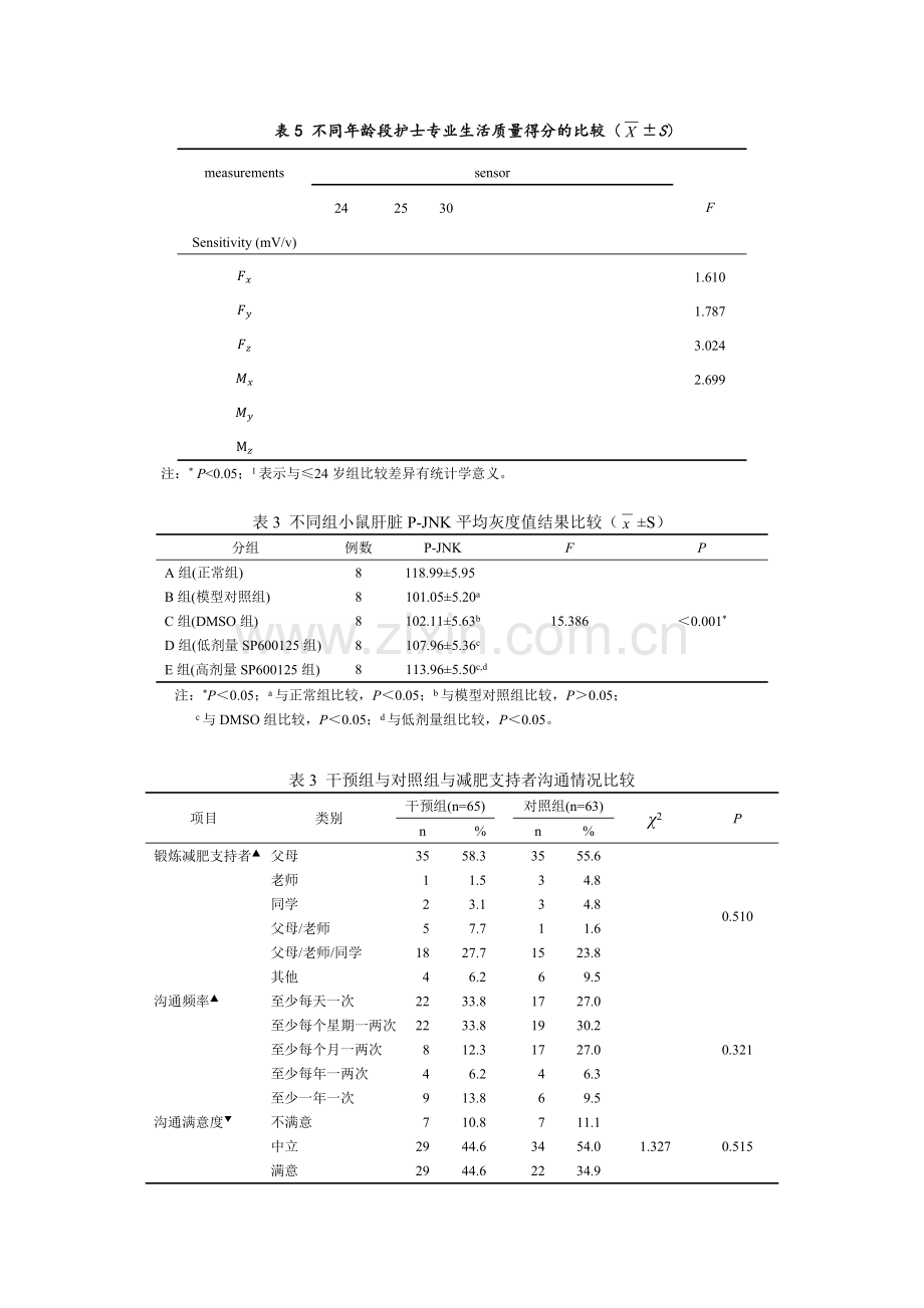 论文常用三线表模板.docx_第2页