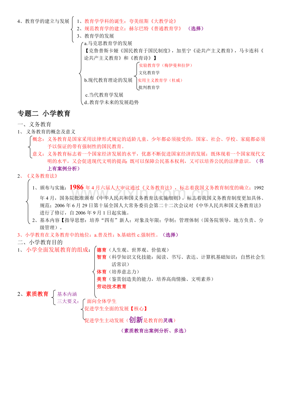 2017年教师招聘考试复习资料-划重点考点-课本框架.doc_第2页