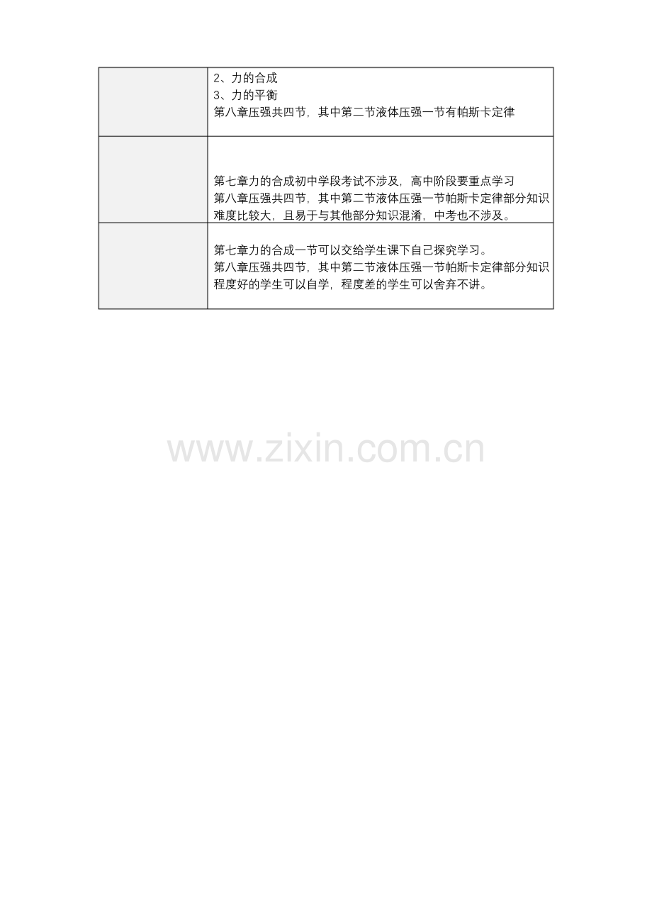 作业表单：基于新课标的教学内容取舍物理.docx_第2页