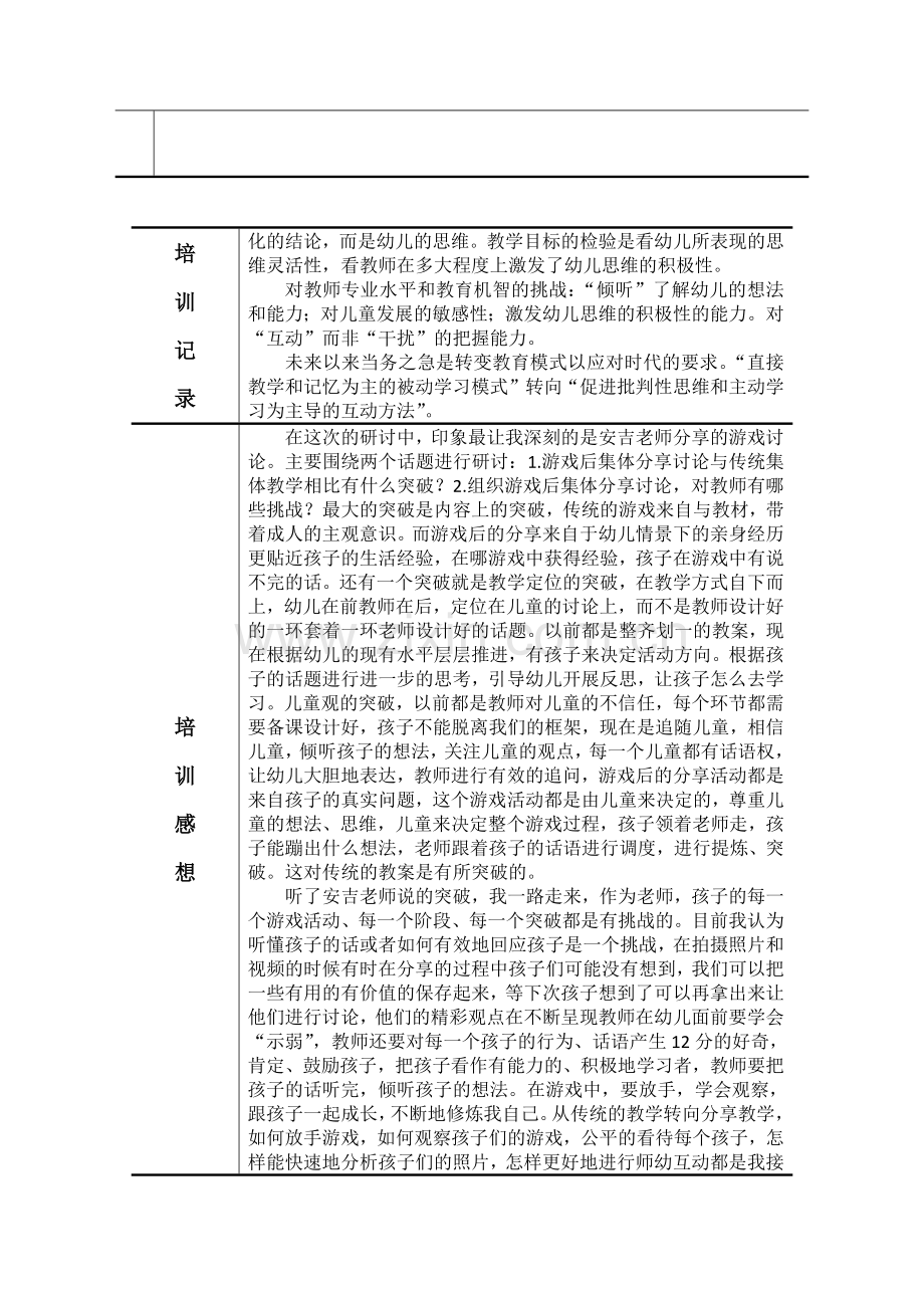 培训活动记录表.docx_第2页