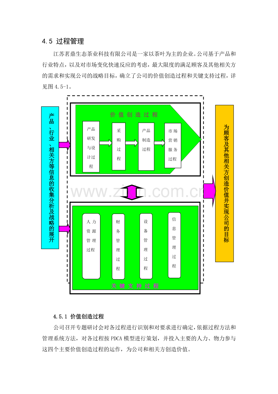 卓越绩效4.5-过程管理.docx_第1页