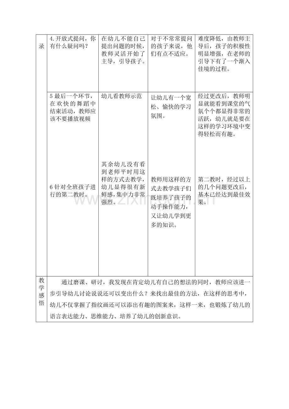 徐春燕剖析表.doc_第2页