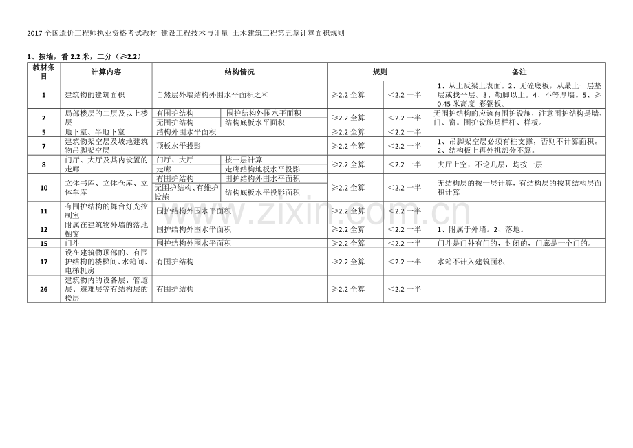 建筑面积计算总结.docx_第1页