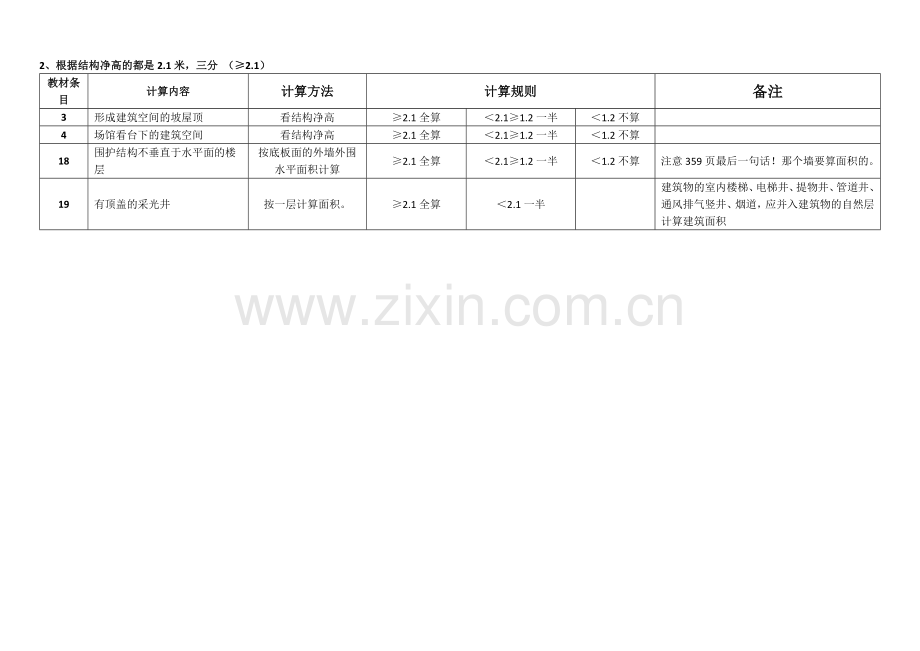 建筑面积计算总结.docx_第2页