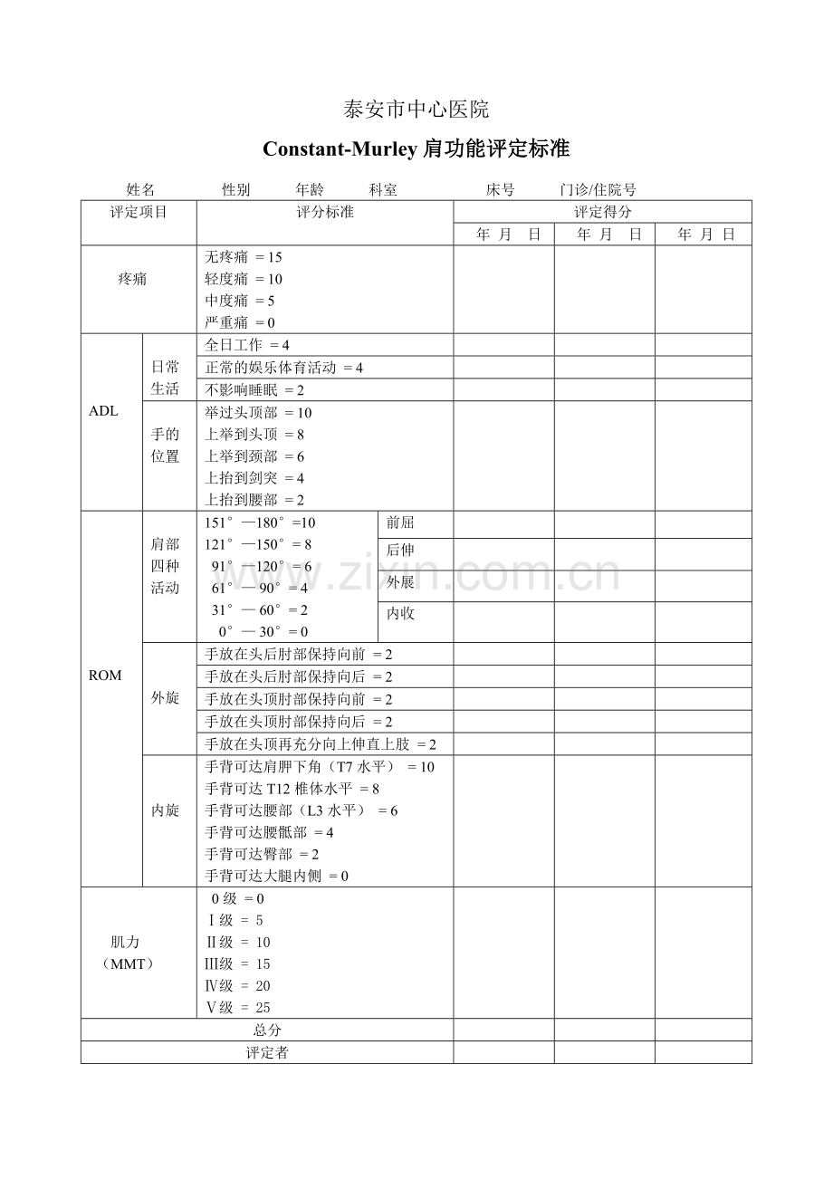 Constant-Murley肩功能评定标准.doc_第1页