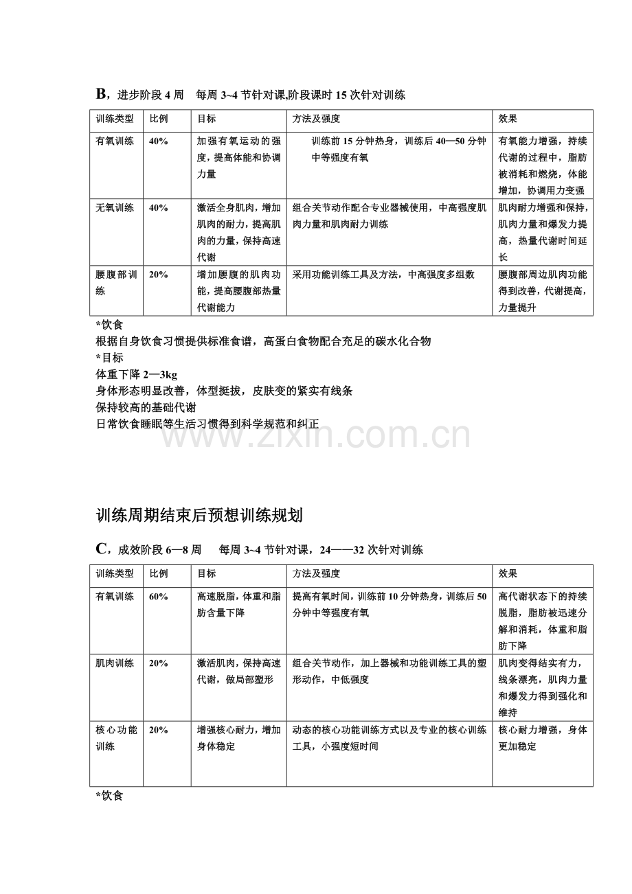 完美减脂私教健身计划.doc_第2页