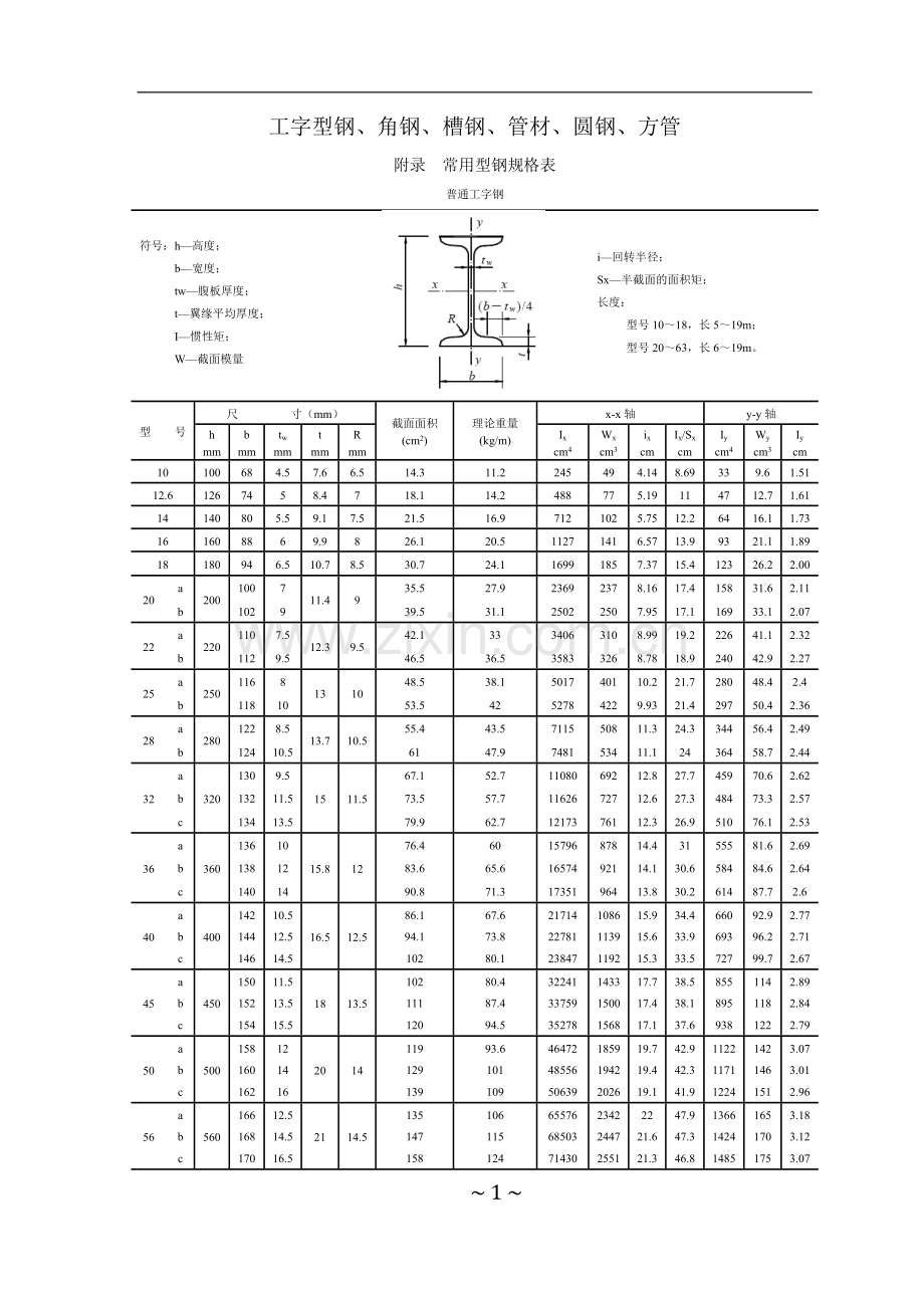 常用型钢规格(截面)表.doc_第1页
