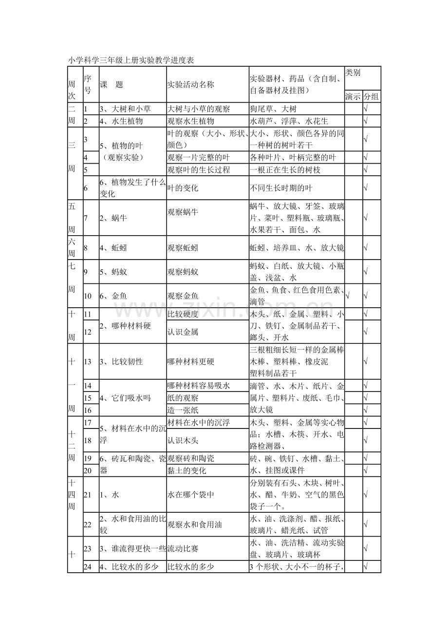 小学科学三年级上册实验教学进度表.doc_第1页