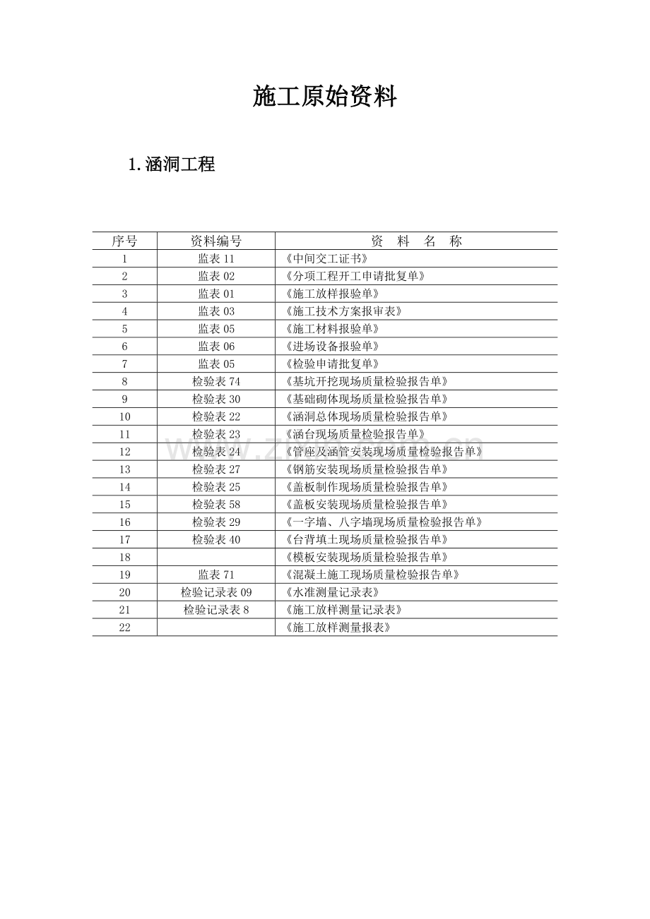 盖板涵统一表格.doc_第1页