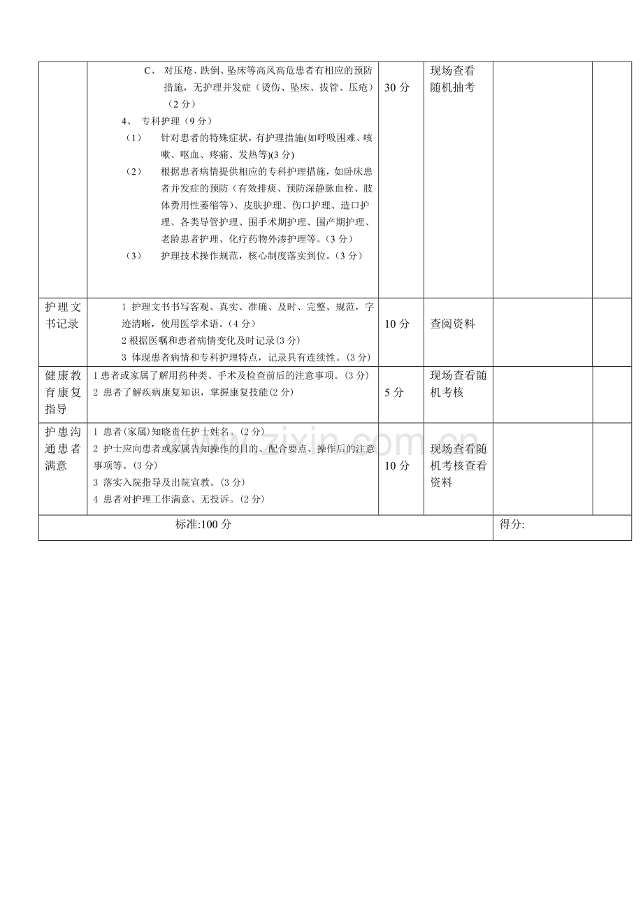 各种护理质量检查表一.doc_第2页