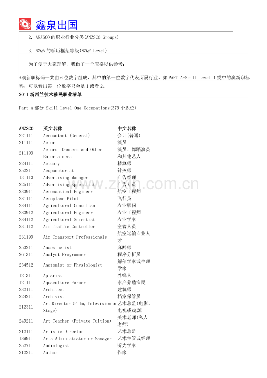 新西兰665个可移民职业清单.doc_第2页