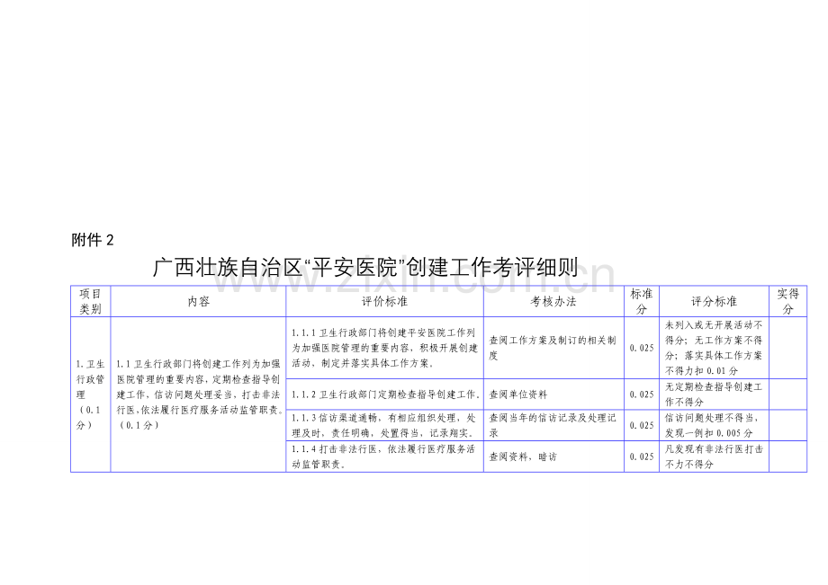 广西壮族自治区“平安医院”创建工作考评细则.doc_第1页