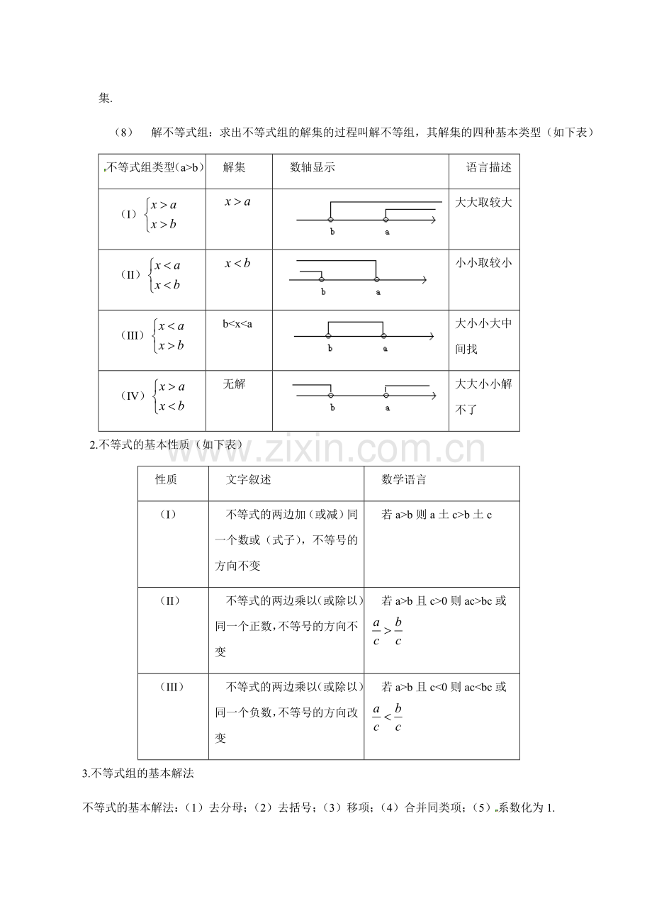 不等式复习.docx_第2页