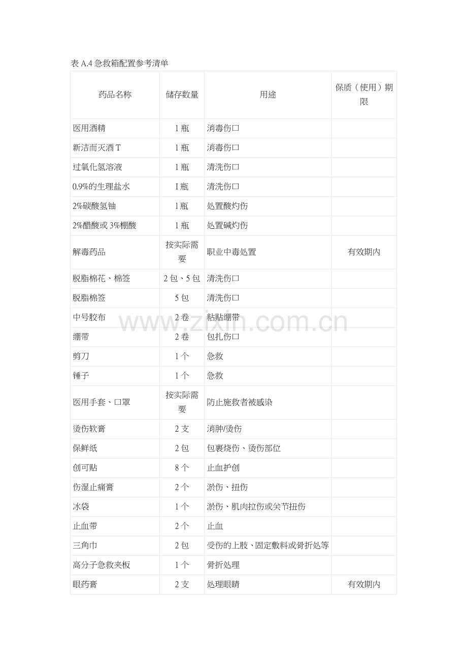 急救药箱配置参考标准.doc_第1页