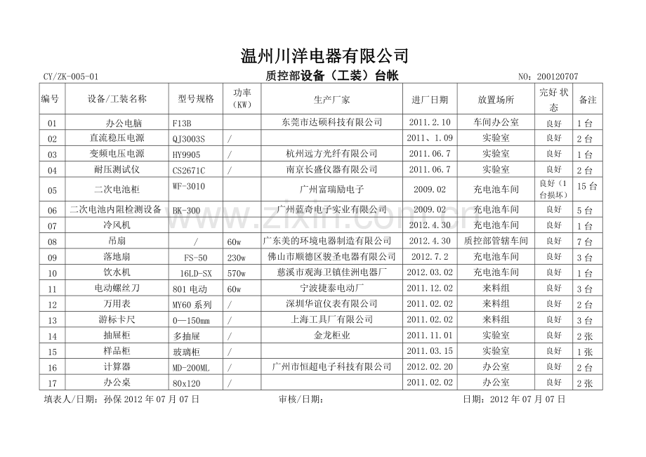 设备定期维护保养记录表.docx_第1页